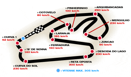 CIRCUIT de INTERLAGOS